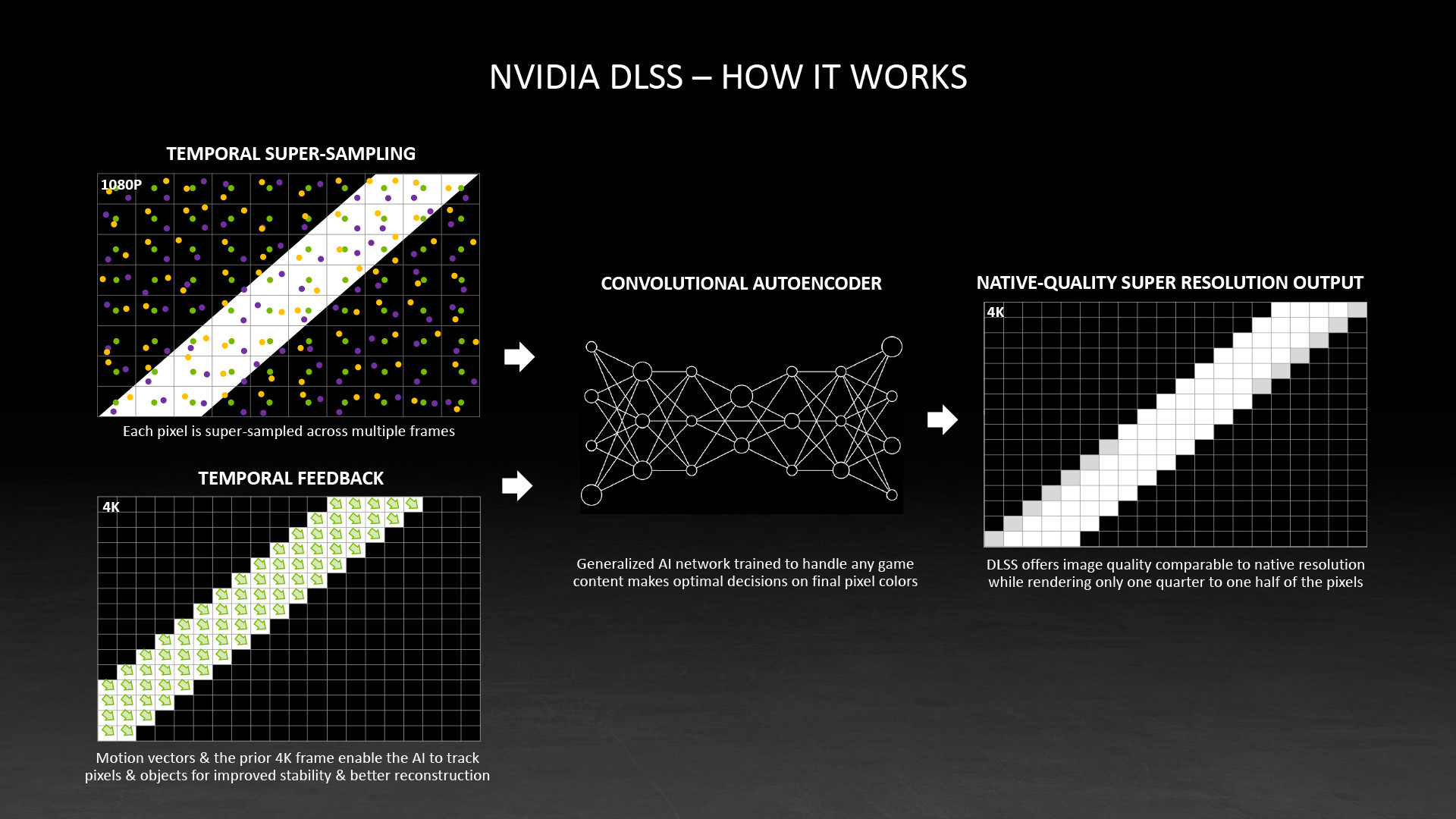 NVIDIA DLSS